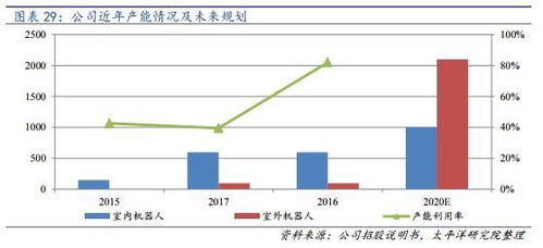 次新股爆發在即 聚焦國內電力巡檢機器人領先企業